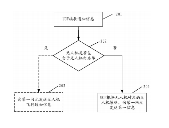 華為公開無人機專利1.png