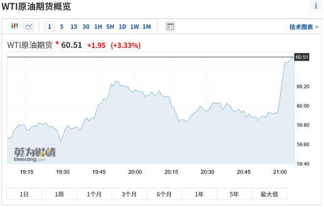 中東戰(zhàn)火重燃！沙特油田遭導(dǎo)彈襲擊 油價瞬間飆漲3.png