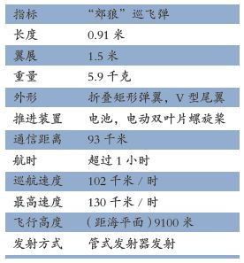 值得高度關(guān)注！“郊狼”巡飛彈發(fā)展及未來趨勢8.jpg