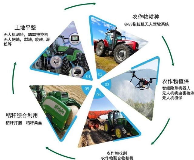 無人機已這么智能，飛手更好當了嗎？入門變?nèi)菀?，專業(yè)需博學1.jpg