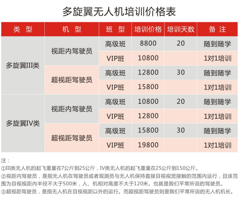 多旋翼價格表.png